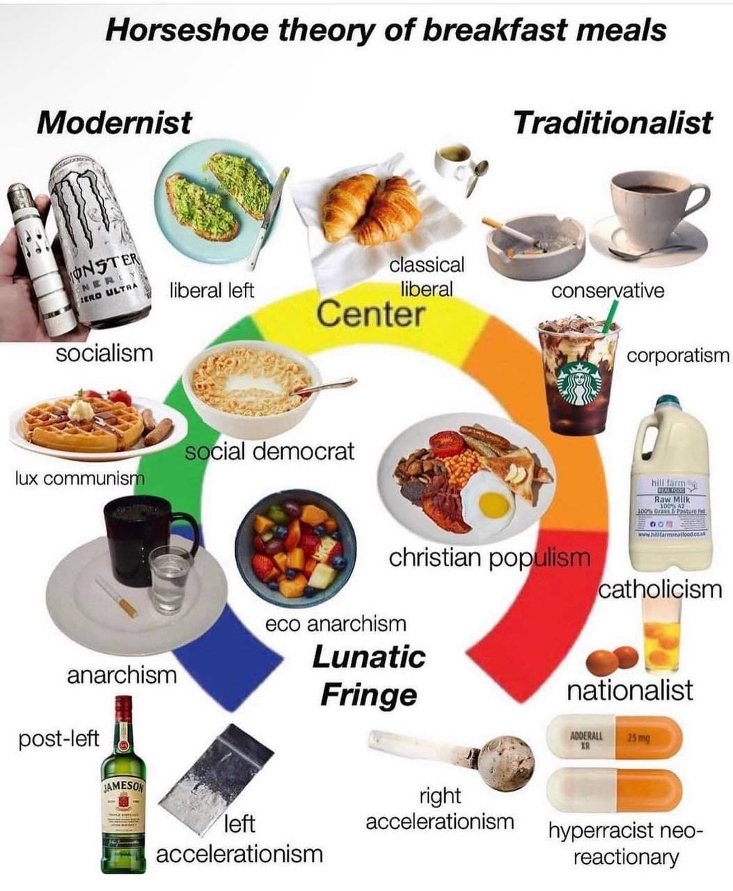 Esoterica