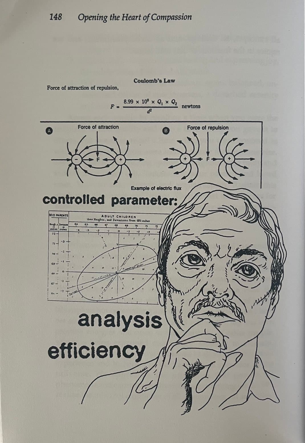 Esoterica
